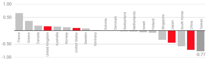 Cultural differences in self-driving car ethics