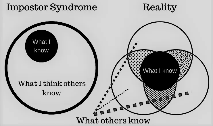 Impostor Syndrome