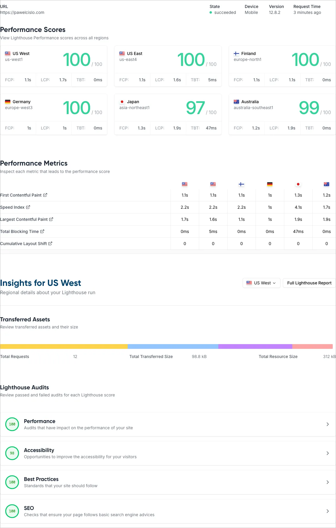 Lighthouse score — Astro on Cloudflare Pages (after)