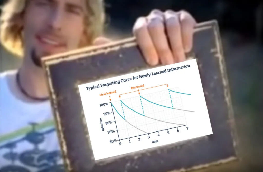 Me explaining Anki to people