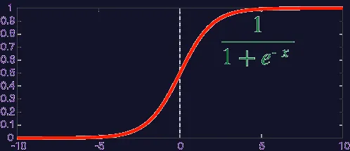 Sigmoid function