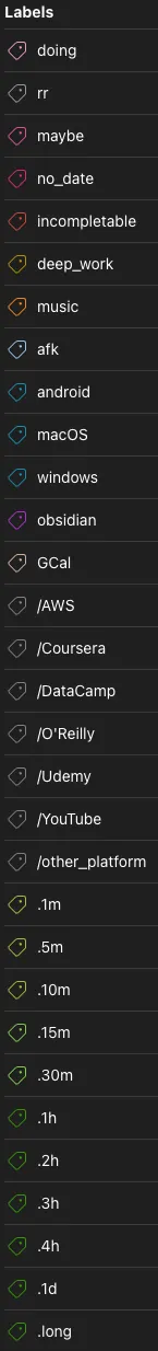 My list of labels in Todoist