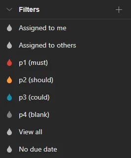 Todoist - list of priorities